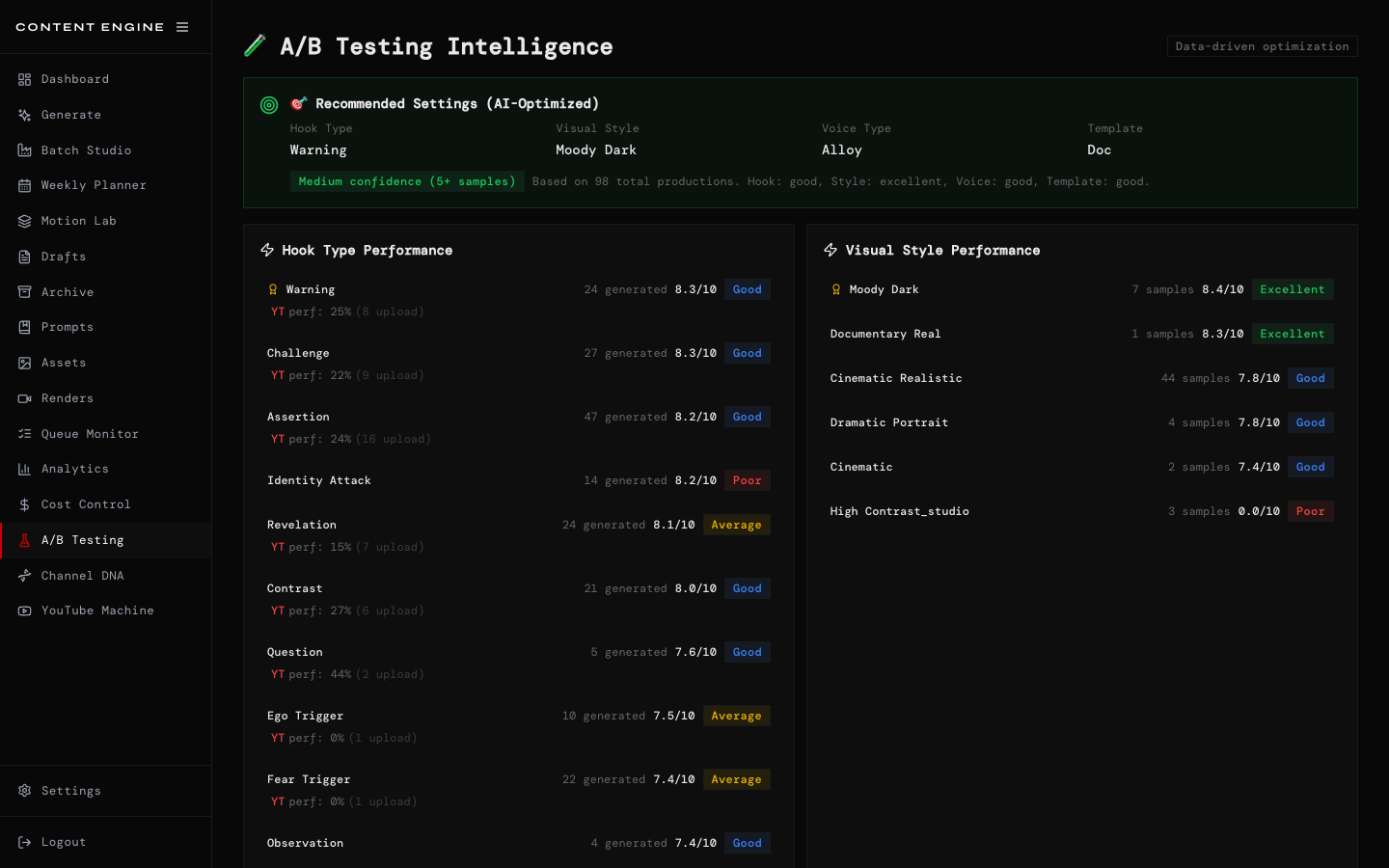 A/B Testing screenshot