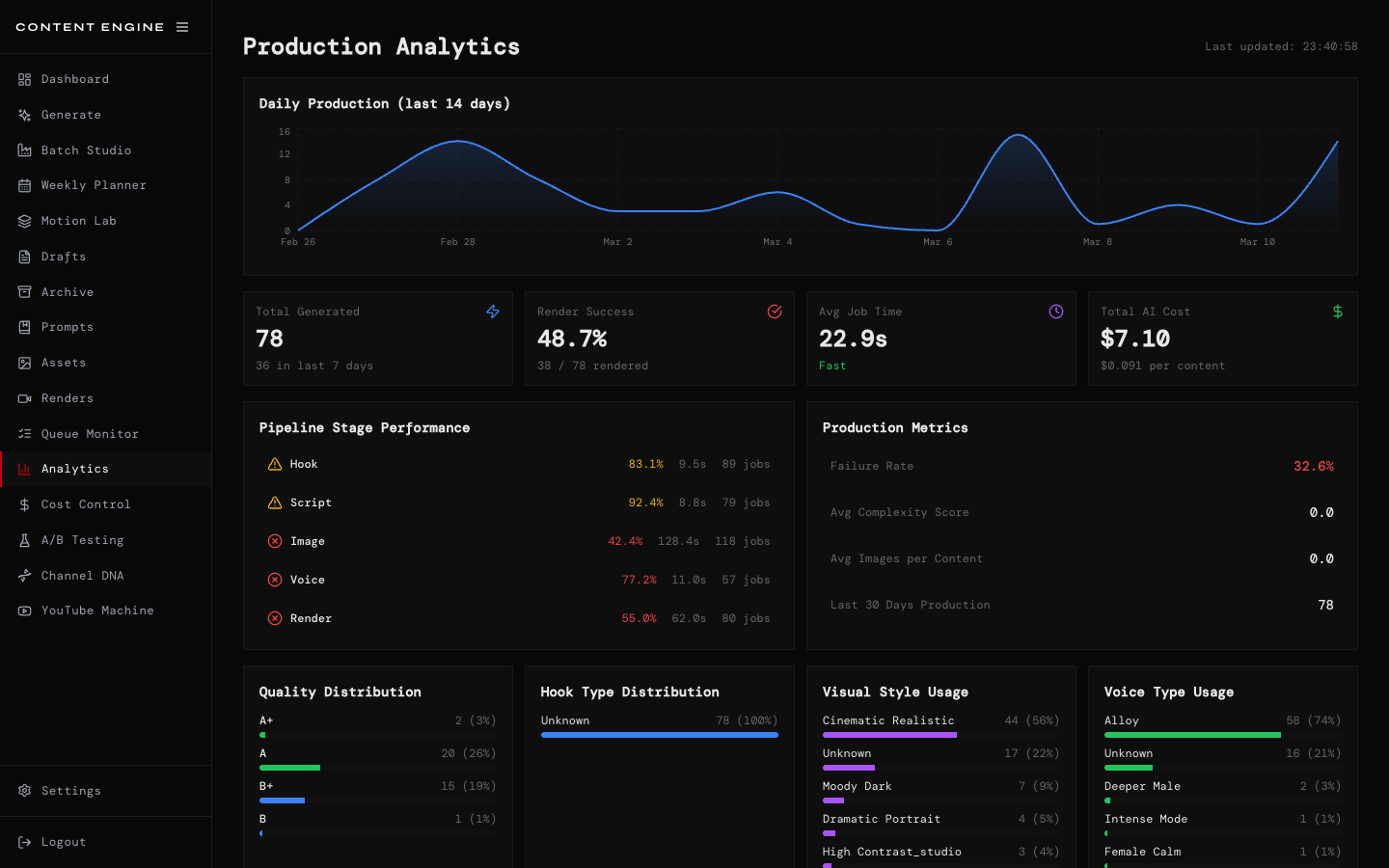 Analytics screenshot