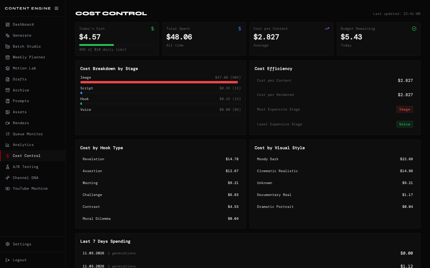 Cost Control screenshot