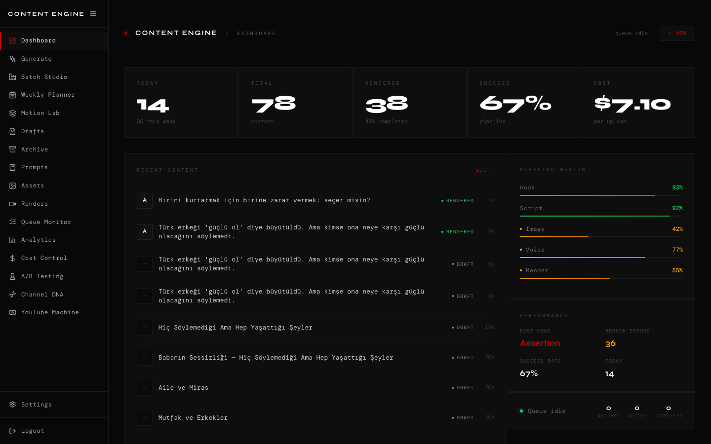 Dashboard screenshot